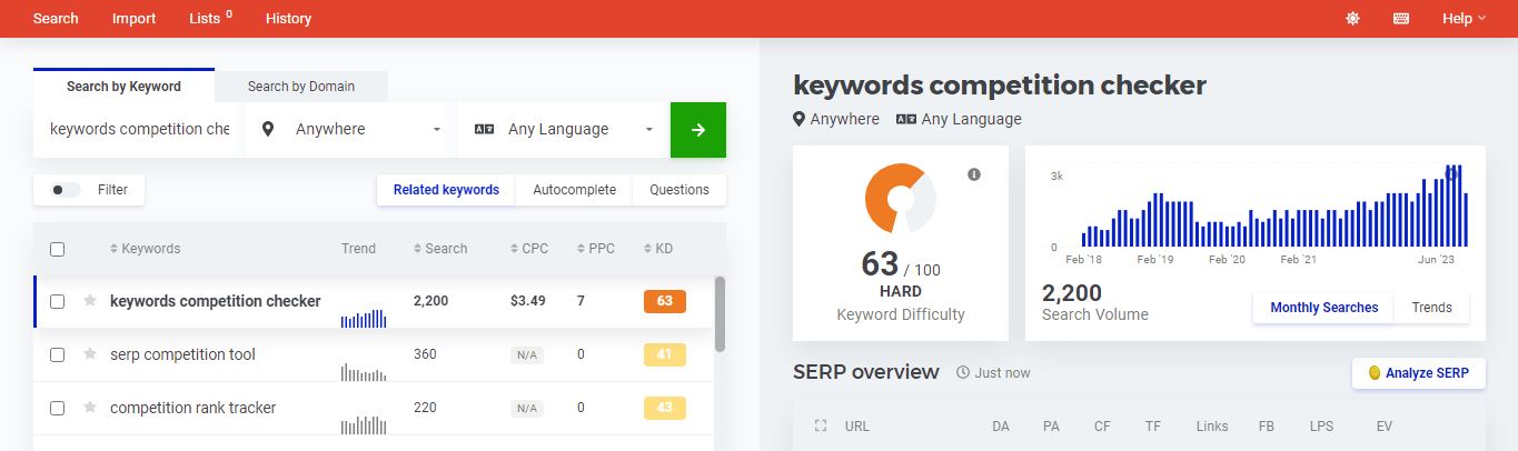 Keywords Competition Checker The Ultimate Guide to Keyword Competition Checker