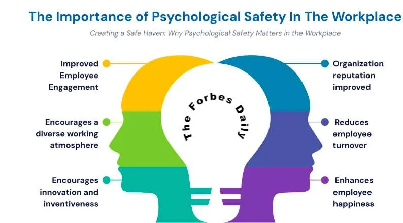 Why Psychological Safety Matters in the Workplace?