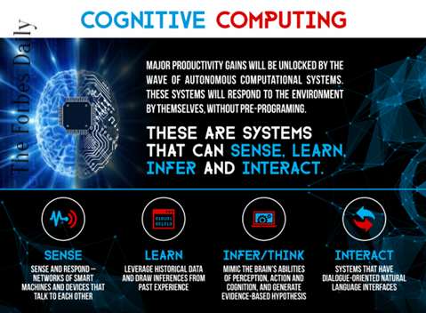 What is Cognitive Computing? and Its Working